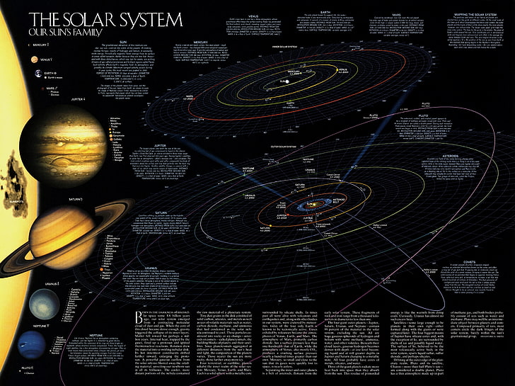 The Solar System illustration with text overlay, science, planet, HD wallpaper