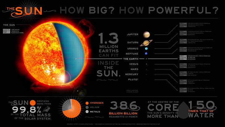 sun illustration wallpaper, Solar System, MASS, text, planet