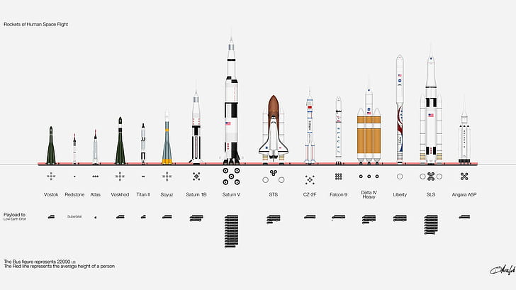 NASA, rocket, infographics, Roscosmos, space, Soyuz, HD wallpaper
