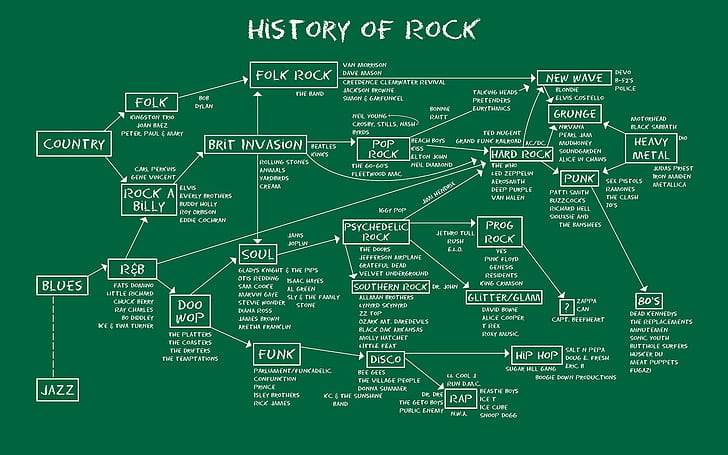 anime map music infographics blues rock hard rock metal music diagrams