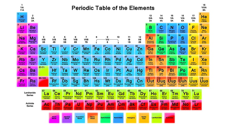 Chemistry, Colorful, elements, Knowledge, letter, numbers, Periodic Table