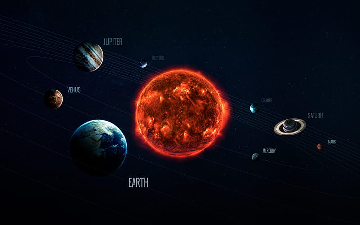The sun, Saturn, Space, Star, Earth, Planet, Moon, Mars, Jupiter