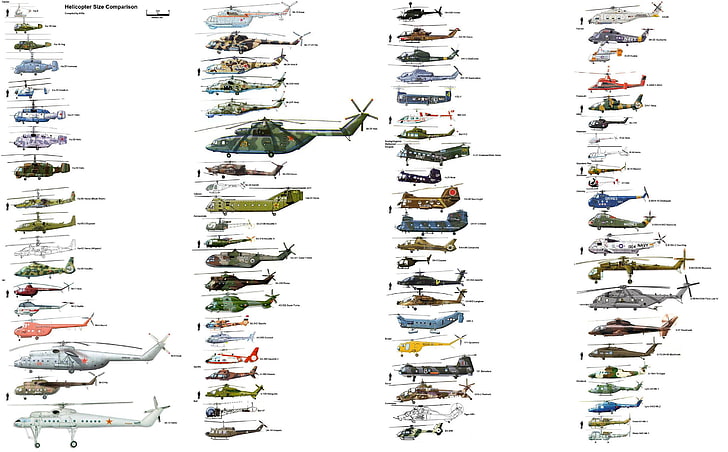 assorted helicopter lot, scheme, Helicopters, types, size comparison