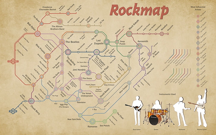 Rockmap illustration, indie rock, bass guitars, drums, music