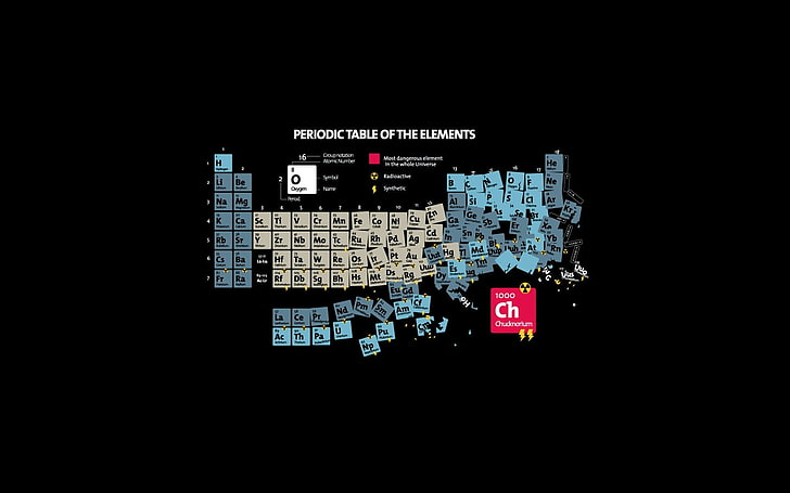 Periodic table of the elements illustration, humor, Chuck Norris, HD wallpaper
