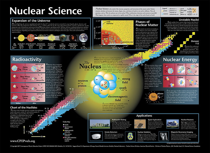 HD wallpaper: Atom, Nuclear, science | Wallpaper Flare