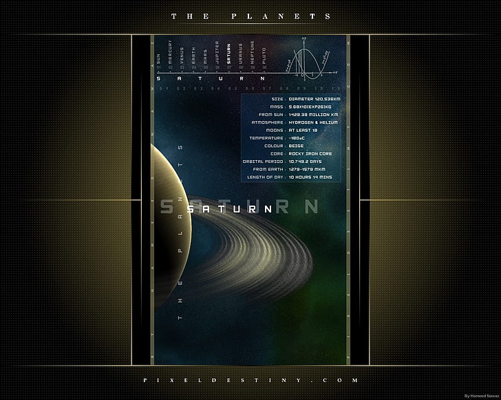 The Planet Saturn poster, Solar System, technology, arts culture and entertainment