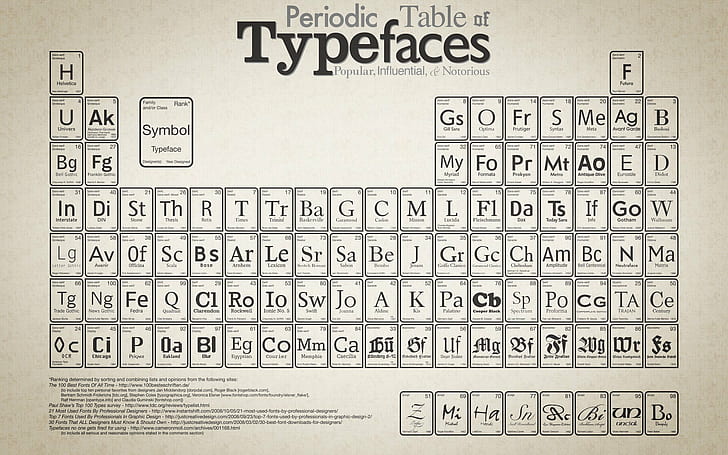 Periodic Table, technology, HD wallpaper