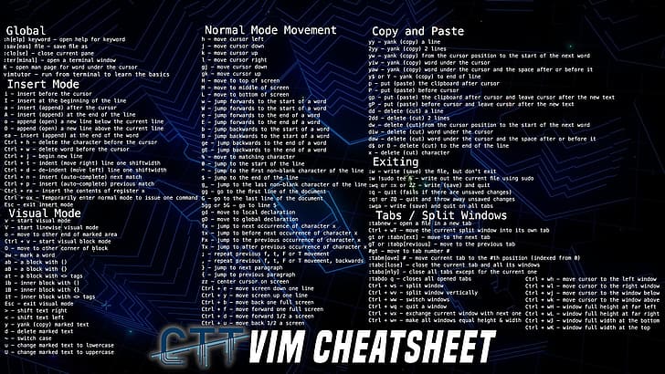 Made a VIM cheat sheet wallpaper for quick reference for my friend whos  learning VIM and figured Id share with the community Yes cheeky emacs  joke in the middle because Im now