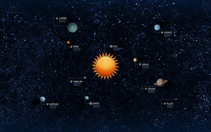 The sun, Stars, Earth, Planet, Pluto, Jupiter, Neptune, Solar system