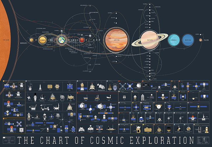 The chart of cosmic exploration, planet, solar system, satellites