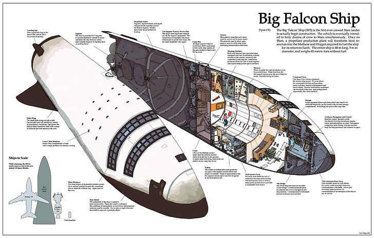 Big Falcon ship photo, SpaceX, rocket, communication, architecture