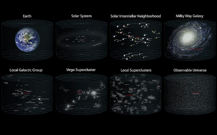 science outer space galaxies solar system earth milky way diagram solar interstellar neighborhood lo Space Galaxies HD Art