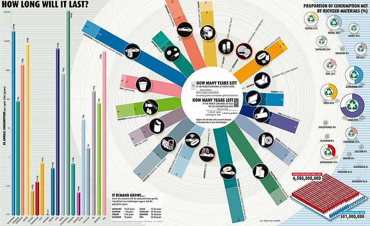 infographics wallpaper, knowledge, data, communication, technology