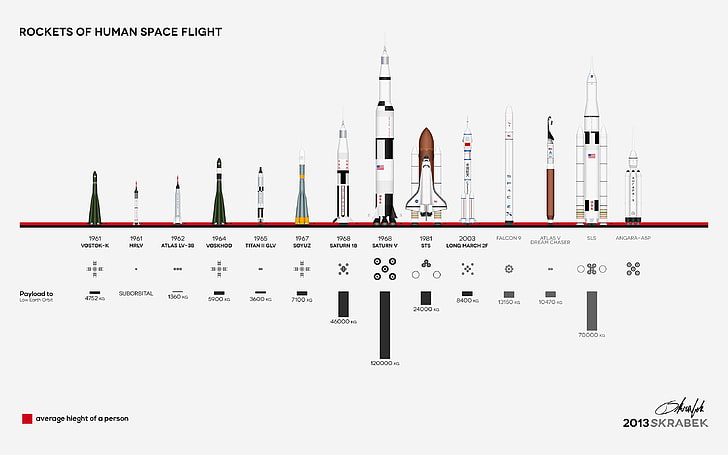 Rockets of Human Space Flight screenshot, space shuttle, infographics, HD wallpaper
