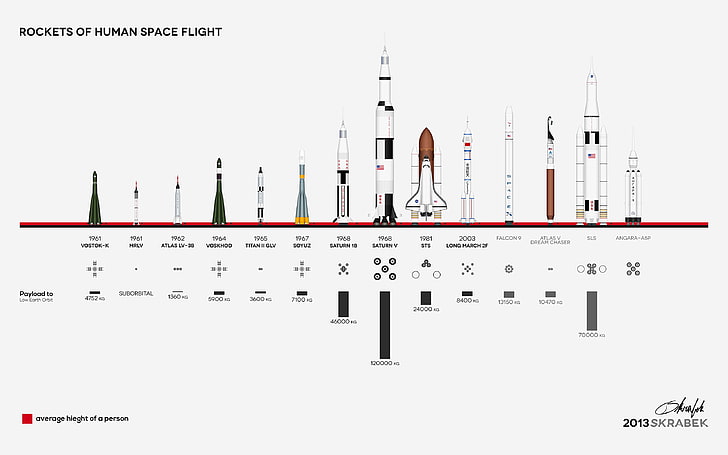 technology, rocket, space shuttle, infographics, simple background, HD wallpaper