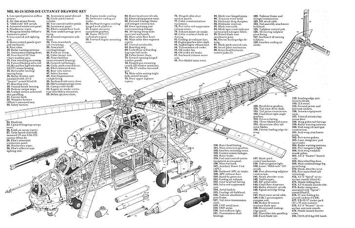 aviation, blueprint, diagram, helicopter, helicopters, military, HD wallpaper