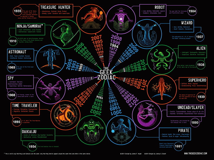 The Greek Zodiac wallpaper, infographics, no people, technology, HD wallpaper