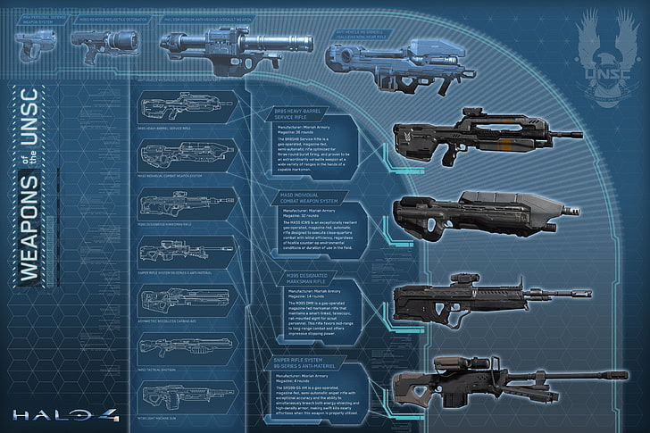 Weapons Halo 4 digital wallpaper, UNSC, 343 Industries, security