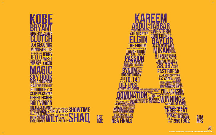 Awesome Mobile Wallpaper  rlakers