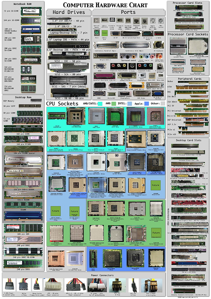 computer hardware chart poster, technology, infographics, built structure, HD wallpaper