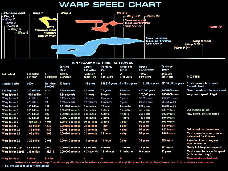 star trek spaceships infographics science fiction warp star trek schematics 1280x960  Space Stars HD Art