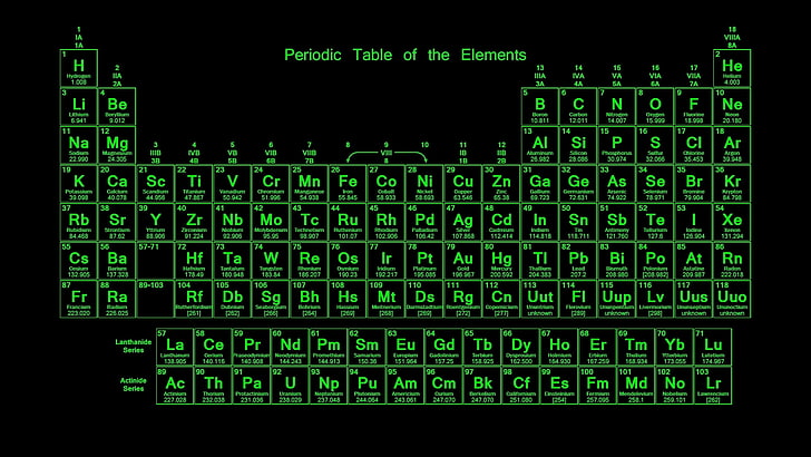 Periodic Table of the Elements, green, silver, gold, oxygen, helium