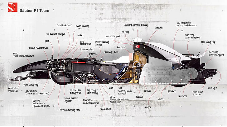 Sauber Formula 1 car, f1 team diagram, cars, 1920x1080