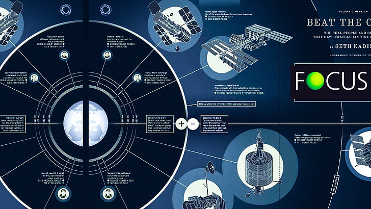 blue and black poster, infographics, space, space station, satellite