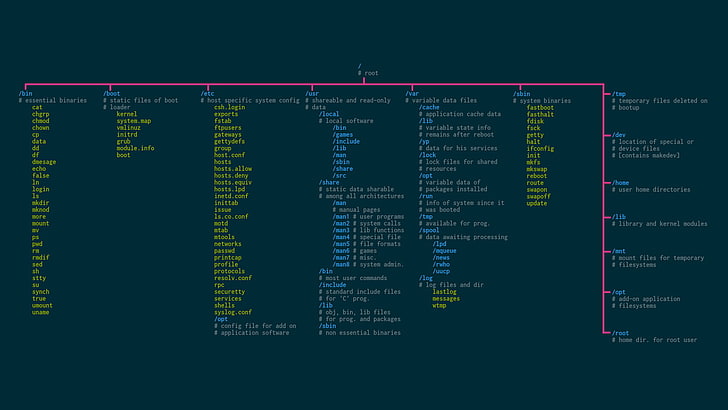 programming code, untitled, Unix, operating system, open source HD wallpaper