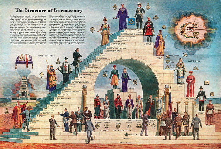 Religious, Freemasonry, HD wallpaper