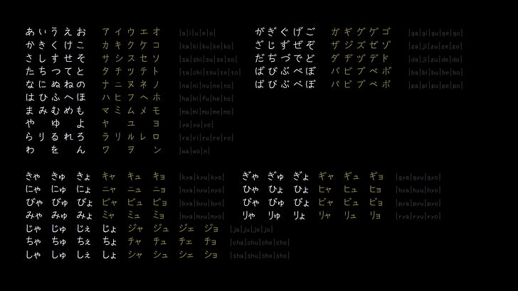 hiragana, katakana, no people, text, full frame, indoors, number, HD wallpaper