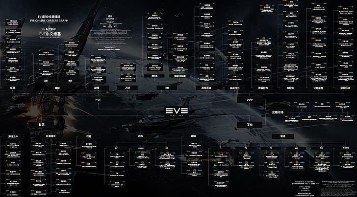 HD wallpaper: EVE Online, spaceship | Wallpaper Flare