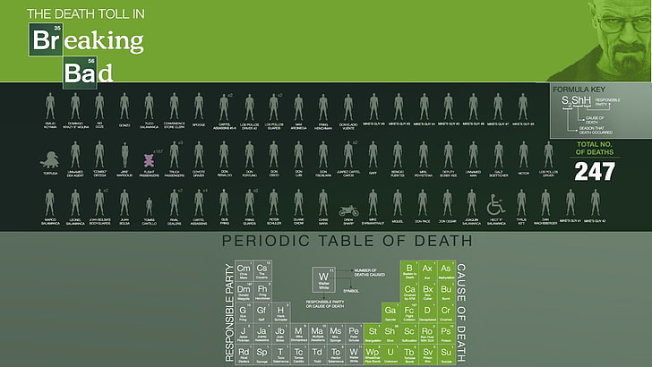 The Death Toll in Breaking Bad text, vector, illustration, backgrounds