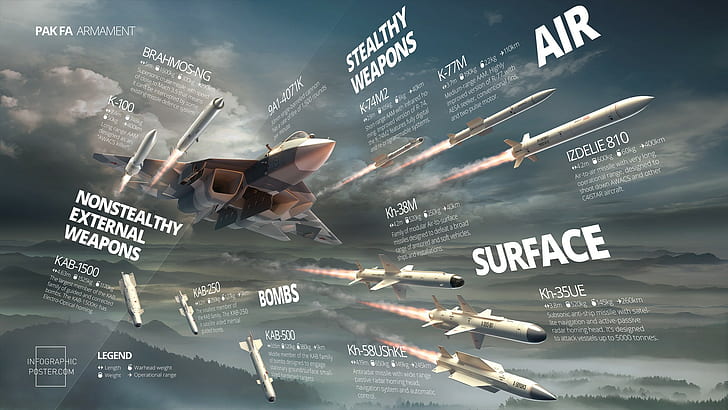 Sukhoi PAK FA, weapon, missiles, military aircraft, infographics
