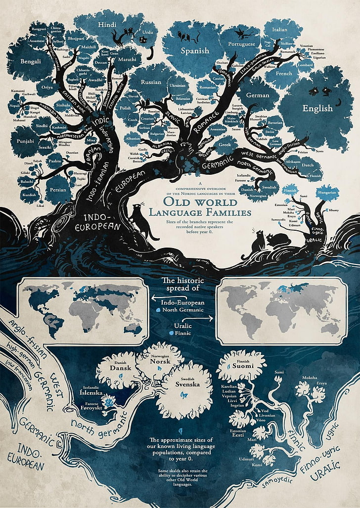 languages of the world wallpaper
