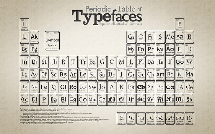 artwork, typography, periodic table