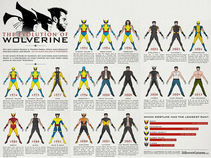 The Evolution of Wolverine illustration, Marvel Comics, vector, HD wallpaper