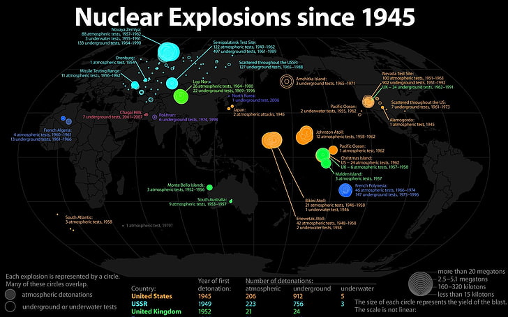 Nuclear Explosion Since 1945 illustration, map, infographics, HD wallpaper