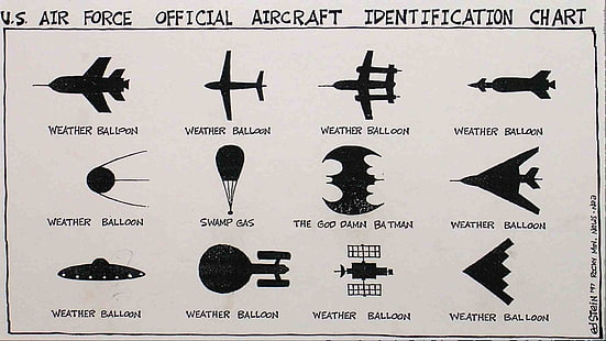 Us Air Force Official Aircraft Identification Chart