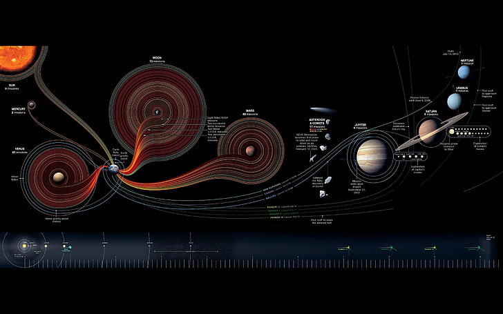 information, infographics, diagrams, artwork, space, Solar System, HD wallpaper