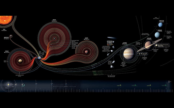 space, artwork, infographics, information, Solar System, diagrams