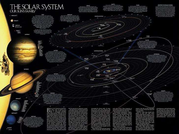 The Solar System wallpaper, map, space, planet, information, diagrams, HD wallpaper