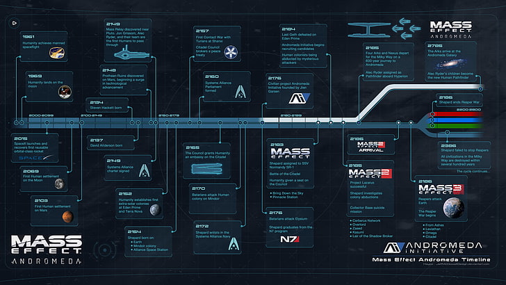Mass Effect screenshot, Mass Effect: Andromeda, Andromeda Initiative, HD wallpaper