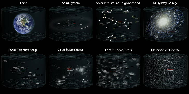 Space, Solar System, Universe