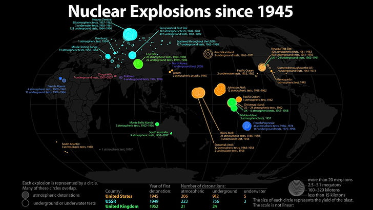 Nuclear Explosions Since 1945 HD, nuke, wwii
