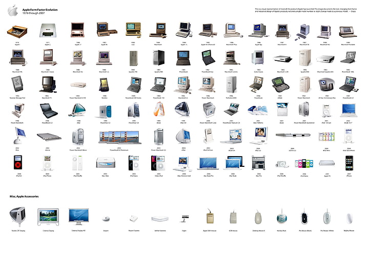 HD wallpaper: apple inc history comparisons 3500x2451 Technology Apple HD  Art | Wallpaper Flare