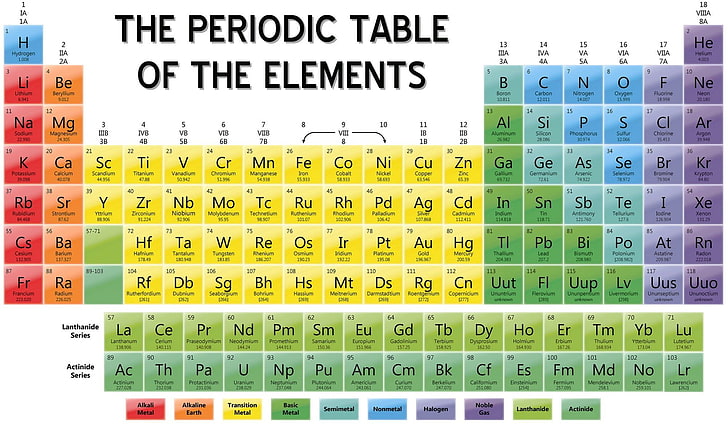 Atom, chemical, Chemistry, elements, nature, poster, science