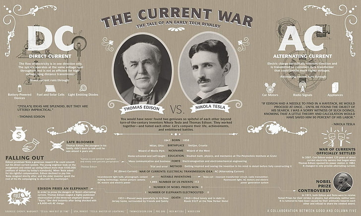The Current War poster, men, Thomas Alva Edison, Nikola Tesla