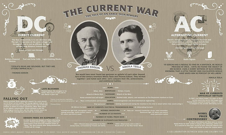 Thomas Alva Edison, history, men, infographics, electricity, HD wallpaper